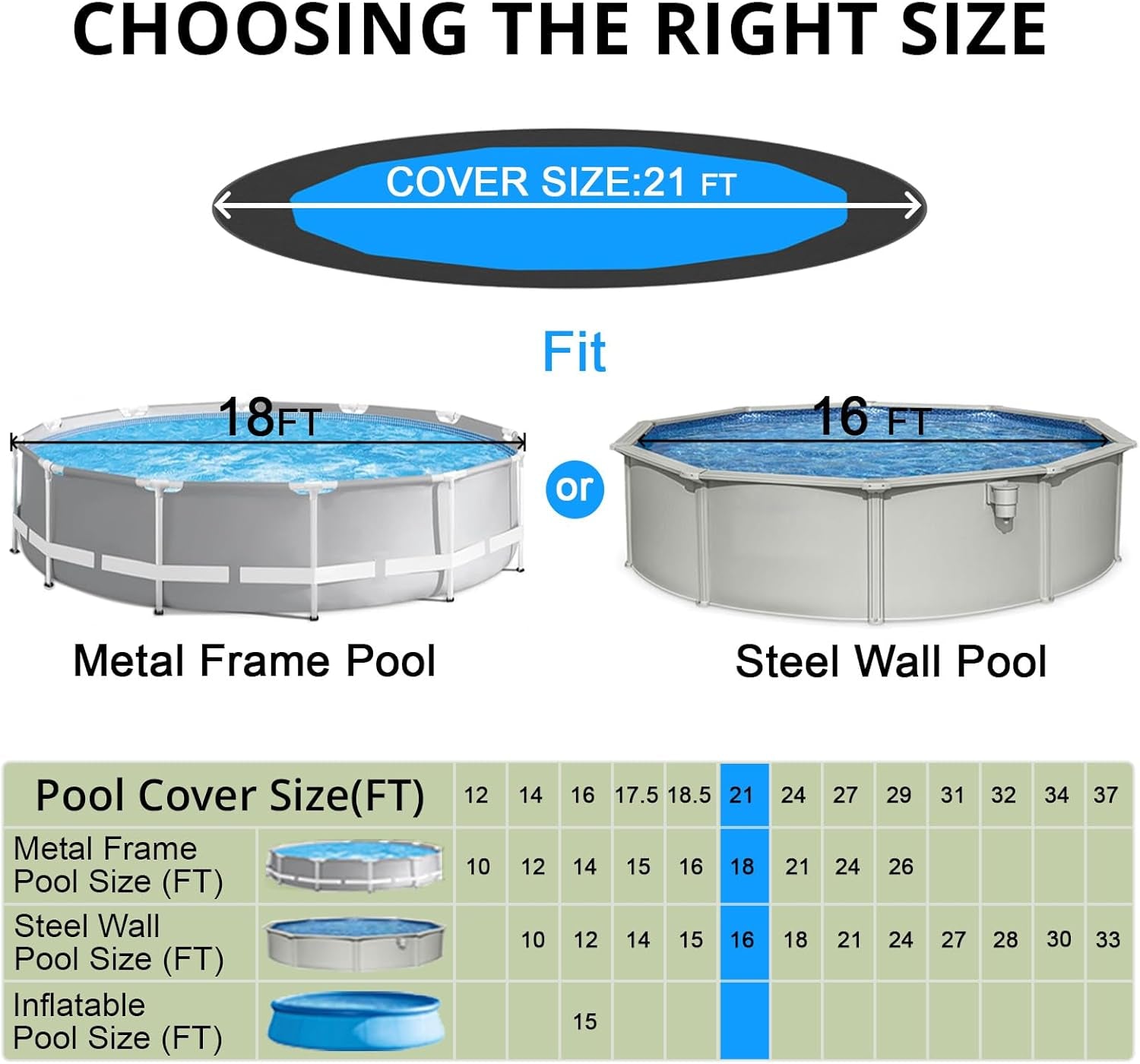 Winter round Pool Cover for 18 Ft Bestway/Intex/Coleman Frame above Ground Pool, [Excellent Windproof ] with Fast Tightening Patented Ratchet& Weight-Bearing Rings,Cold and UV Resistant