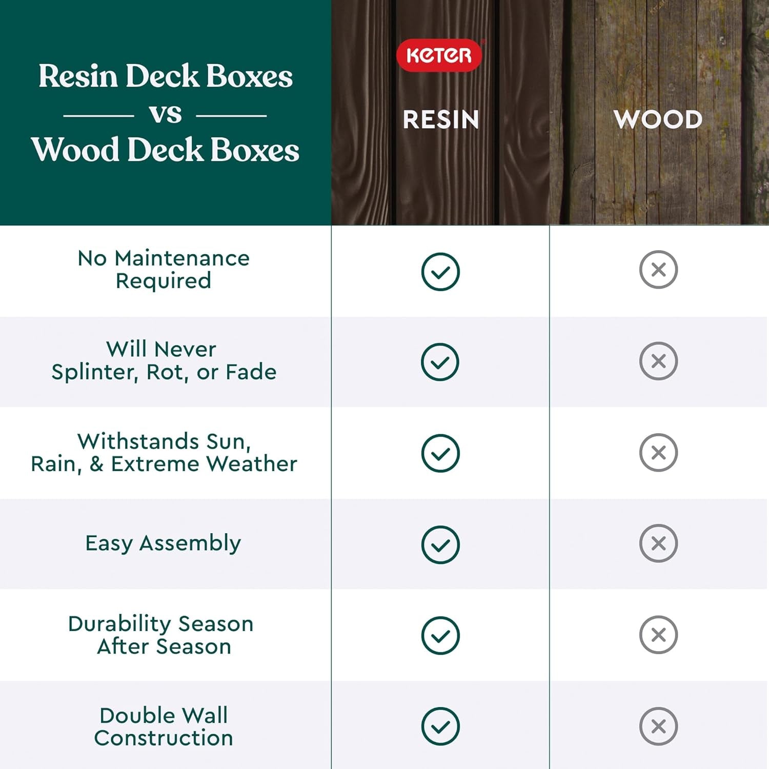 Westwood 150 Gallon Deck Box Organizer, Doubles as 2-Person Bench Seat, Brown – Large Resin Outdoor Storage and Seating with Lockable Lid for Garden, Pool, and Patio