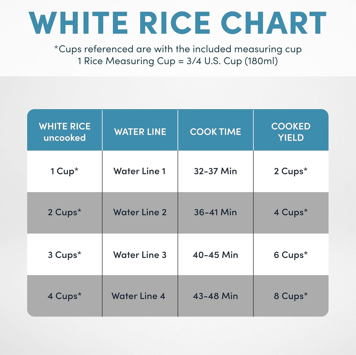 Digital Rice Cooker, 4-Cup (Uncooked) / 8-Cup (Cooked), Steamer, Grain Cooker, Multicooker, 2 Qt, Stainless Steel Exterior, ARC-914SBD