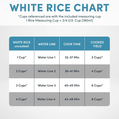 Digital Rice Cooker, 4-Cup (Uncooked) / 8-Cup (Cooked), Steamer, Grain Cooker, Multicooker, 2 Qt, Stainless Steel Exterior, ARC-914SBD