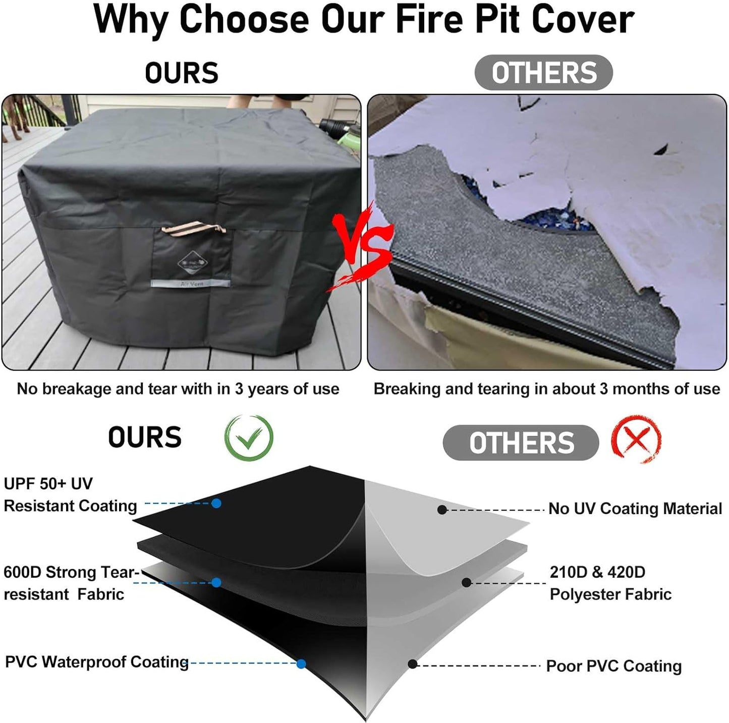 Fire Pit Cover Square Heavy Duty Fabric 100% Waterproof, Fits Outdoor for 29”,30 Inch,31 Inch,32 Inch Fire Pit/Table Cover,Gas Fire Pit Cover (32”L X 32”W X 24”H,Black)