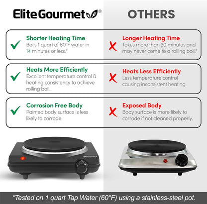 ESB-301BF# Countertop Single Cast Iron Burner, 1000 Watts Electric Hot Plate, Temperature Controls, Power Indicator Lights, Easy to Clean, Black