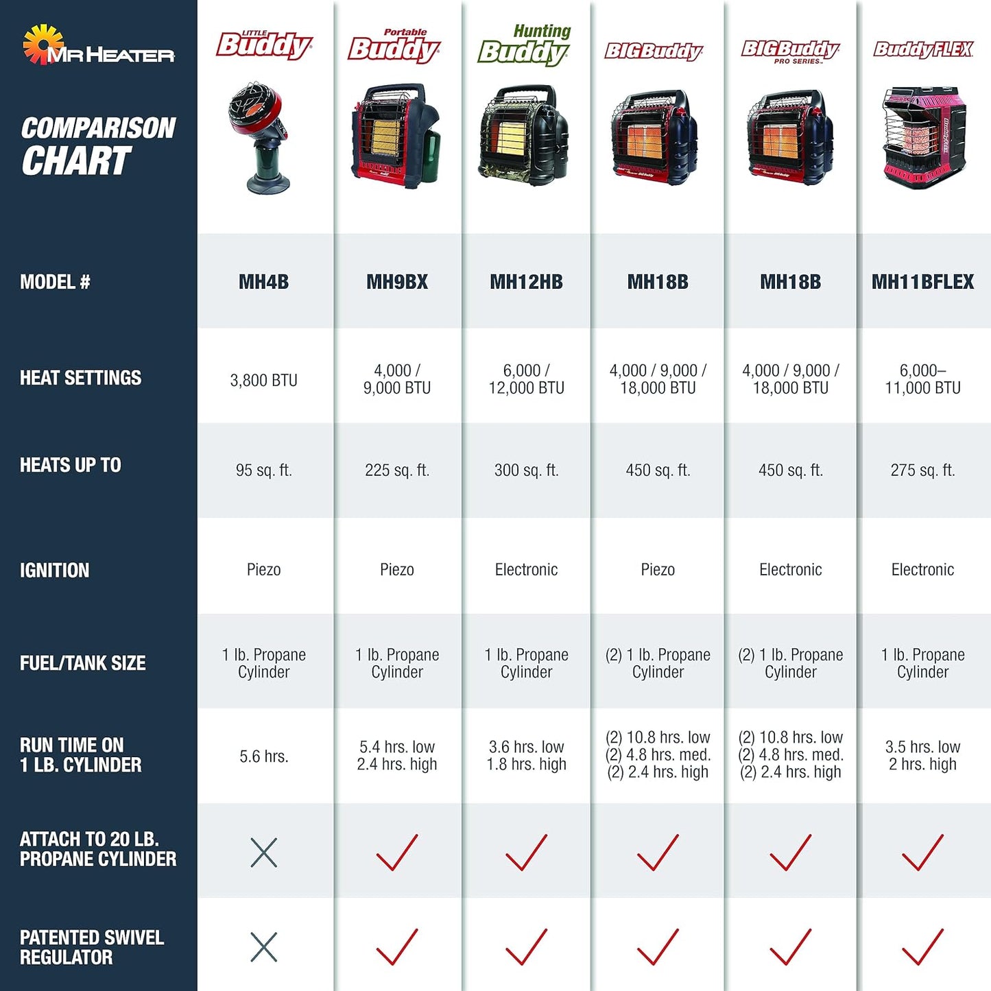 18,000 BTU Big Buddy PRO Series Heater