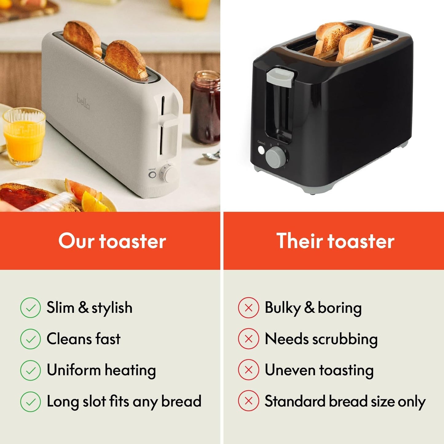 2 Slice Slim Toaster, Fits-Anywhere™ Kitchenware, 6 Setting Shade Control with Reheat & Cancel Buttons, Fits Sourdough, 10” Long Slot, anti Jam & Auto Shutoff, 900 Watt, Oatmilk